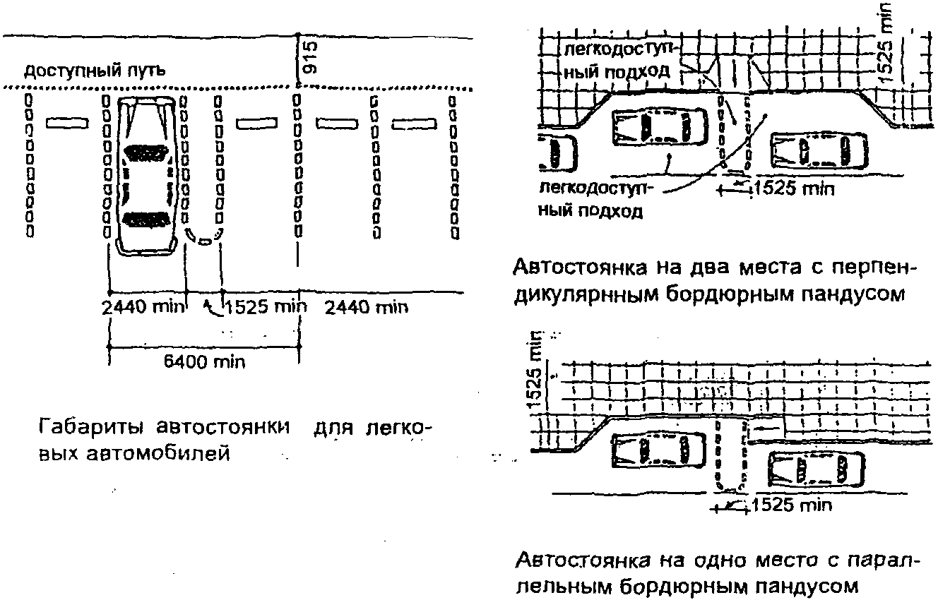 1.3. Автостоянки