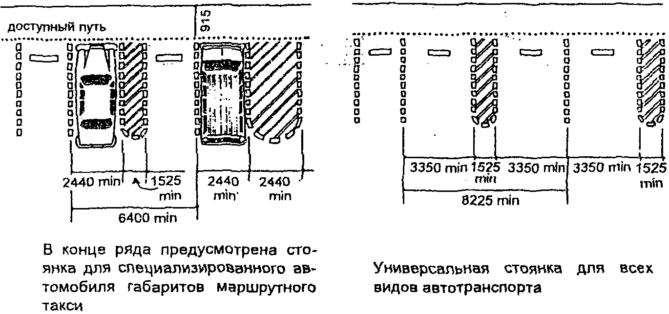 1.3. Автостоянки