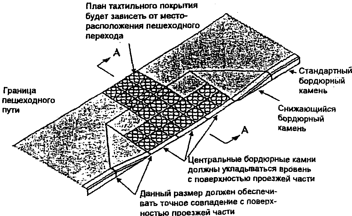 2.1. Применение снижающихся бордюрных камней и тактильных поверхностей на пешехо