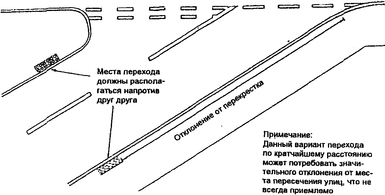 2.3. Примеры мощения переходов тактильными плитами
