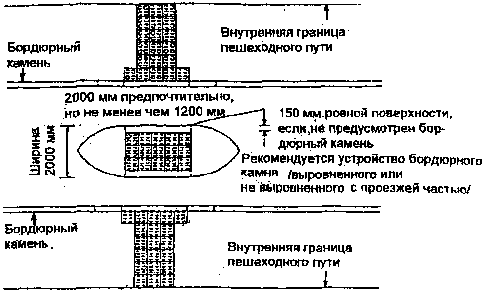 2.3. Примеры мощения переходов тактильными плитами