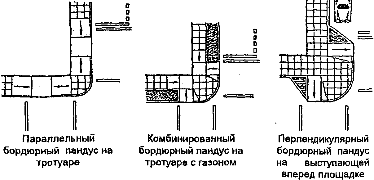 1.1. Бордюрные пандусы и переходы