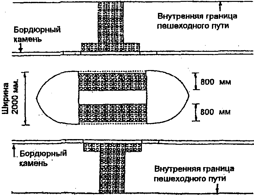 2.3. Примеры мощения переходов тактильными плитами