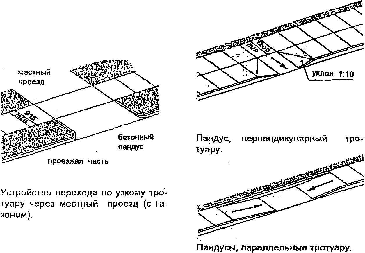 1.1. Бордюрные пандусы и переходы