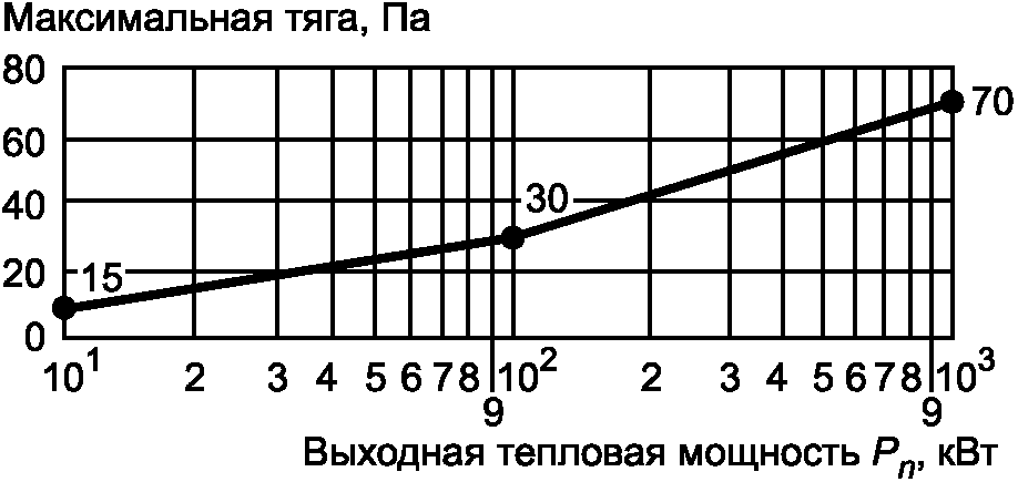 3. Требования к характеристикам
