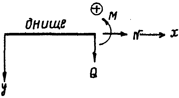 22. Приложения