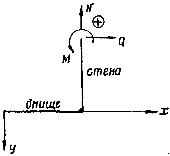 22. Приложения