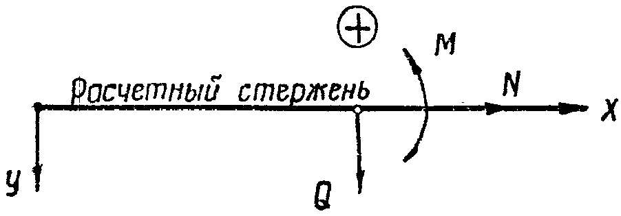 22. Приложения