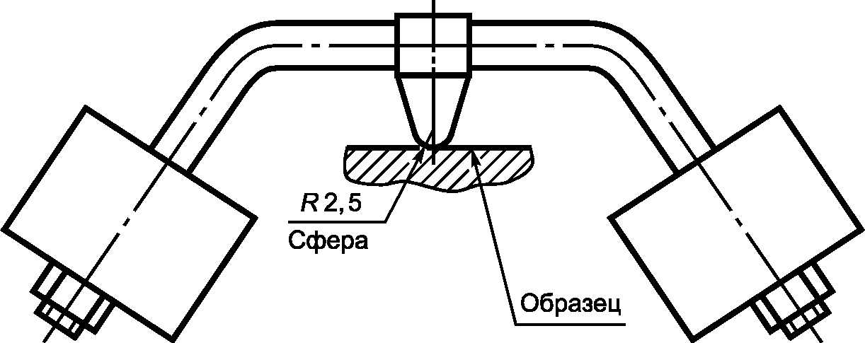 11. Теплостойкость