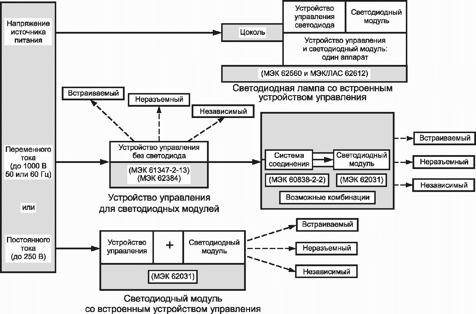 14. Пути утечки и воздушные зазоры