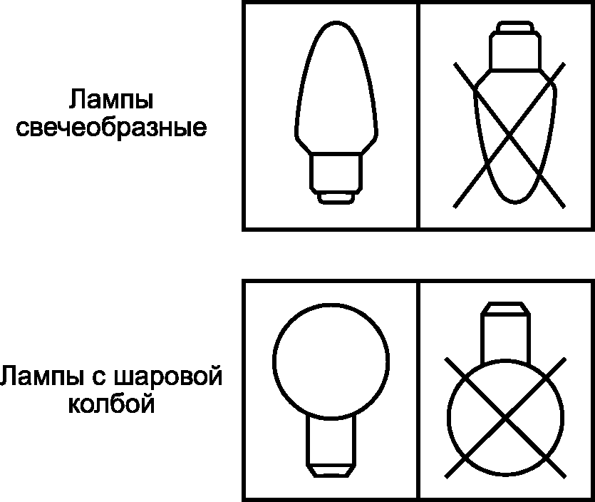 14. Пути утечки и воздушные зазоры
