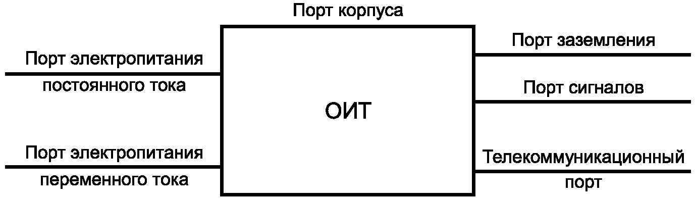 3. Термины и определения