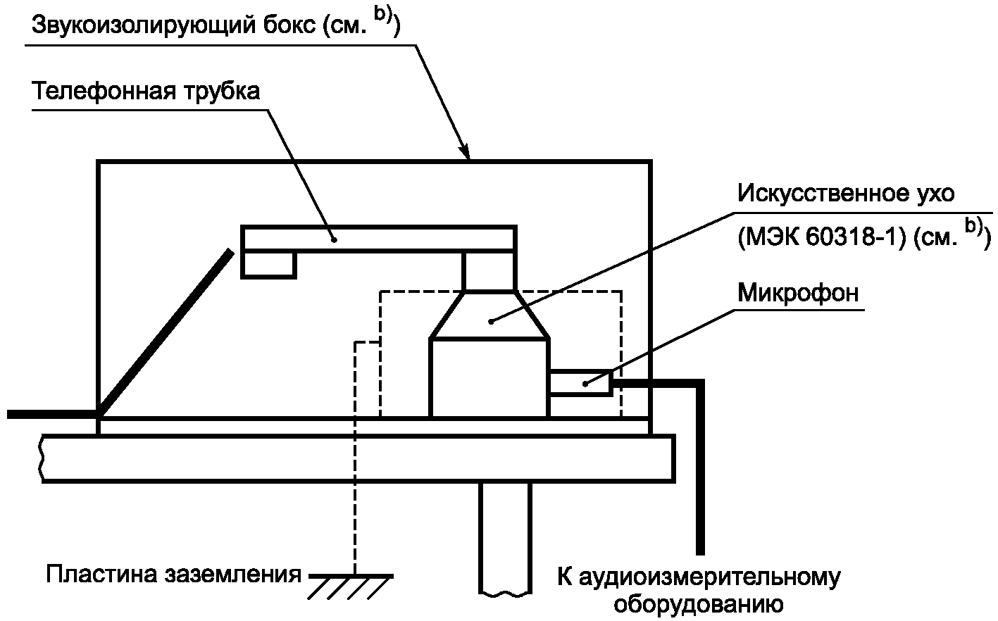 A.2.2. Метод измерения: уровень звукового давления (spl)