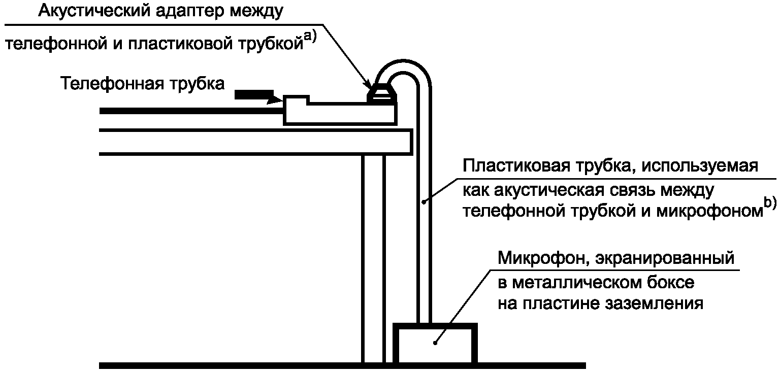A.2.3. Метод измерения: опорный уровень