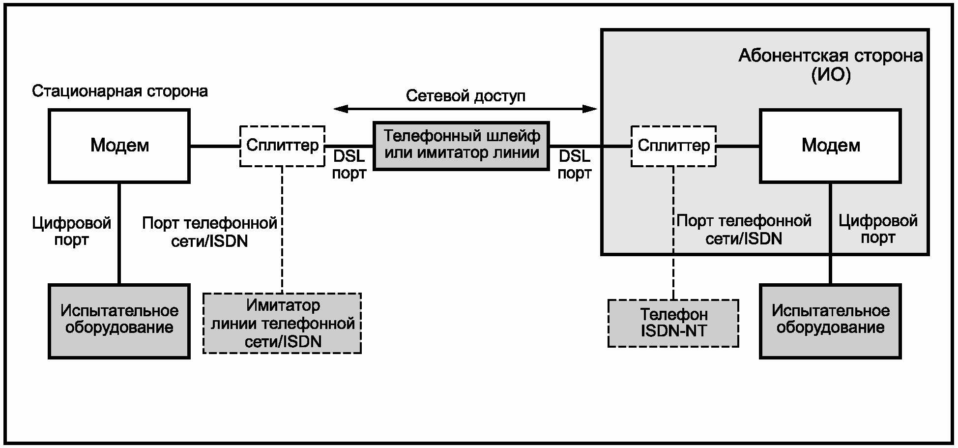 H.2. Частные условия испытаний