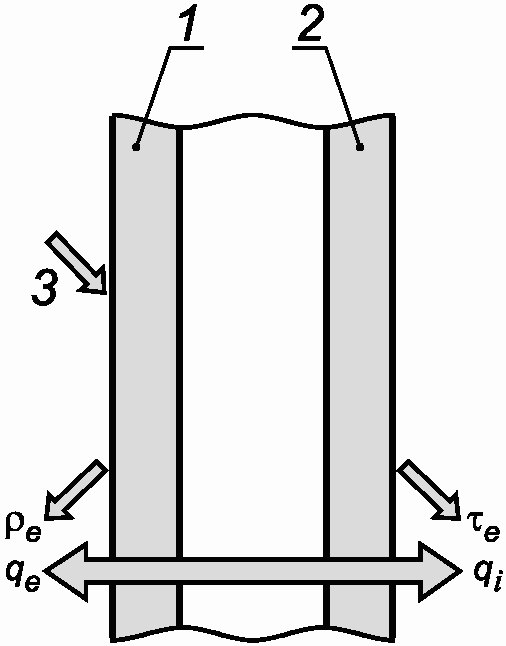 рис. 3