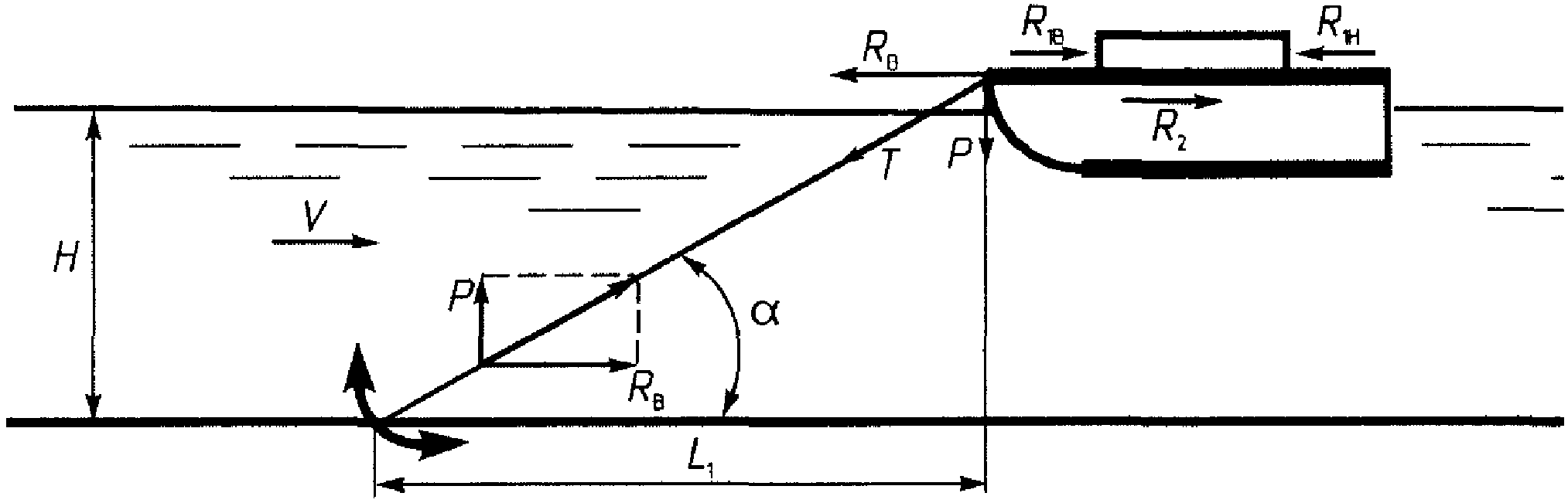 3.2. Якорное устройство
