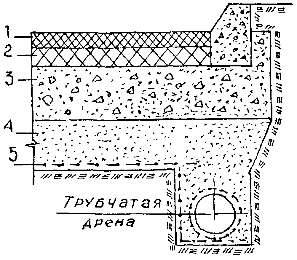 3. Технология строительства