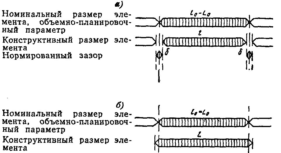 1. Общие указания