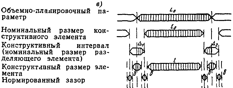 1. Общие указания