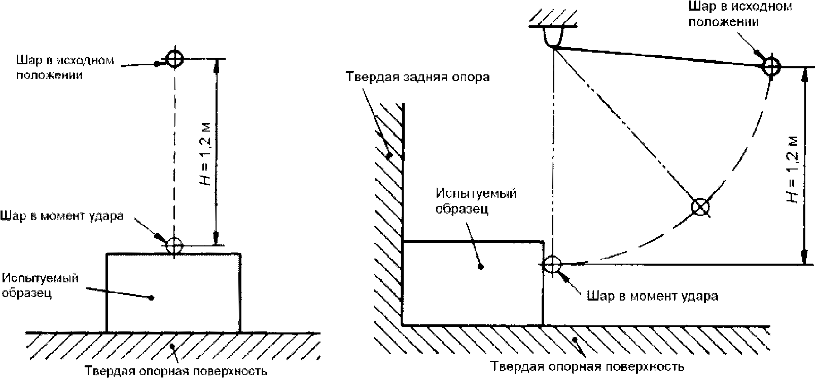 8. Технические требования к испытаниям