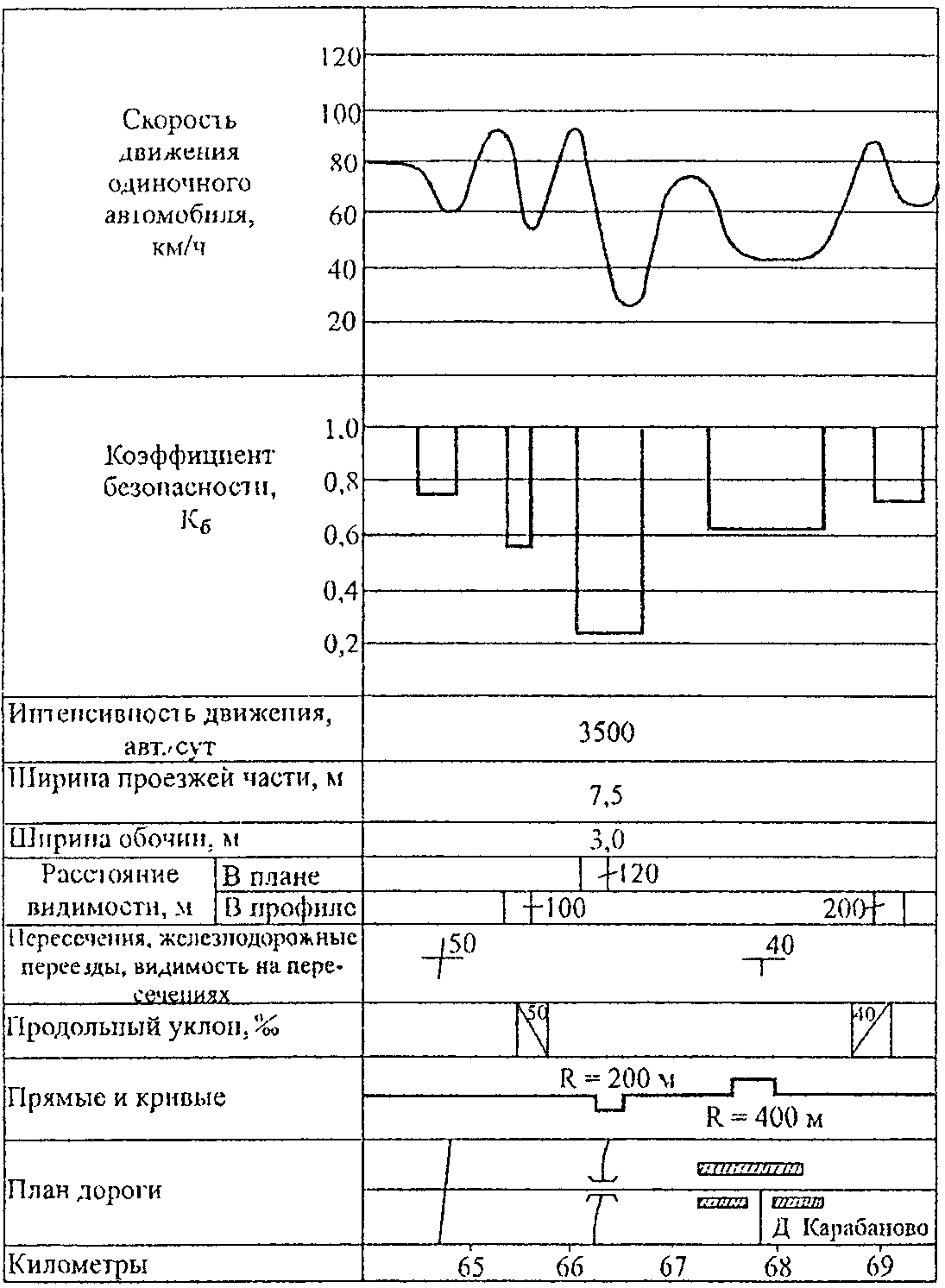 1.3. Метод коэффициентов безопасности