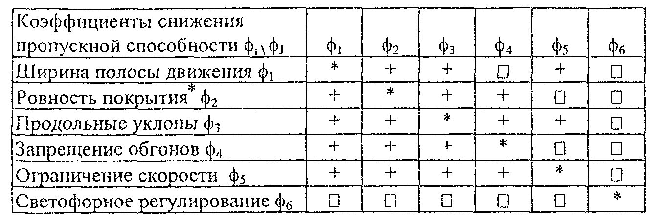 15. Освещение автомобильных дорог