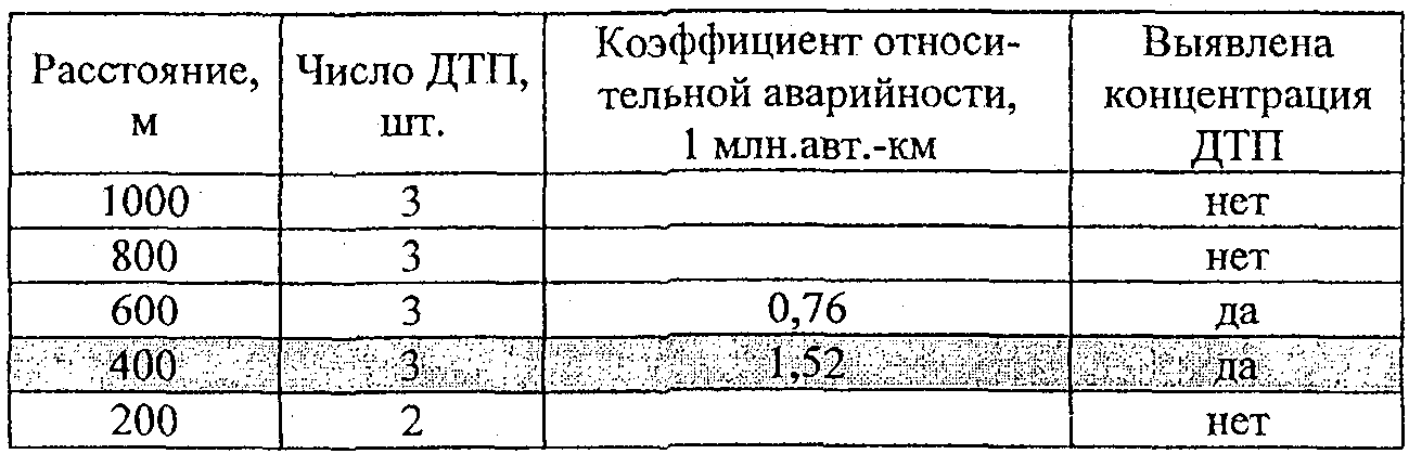 15. Освещение автомобильных дорог