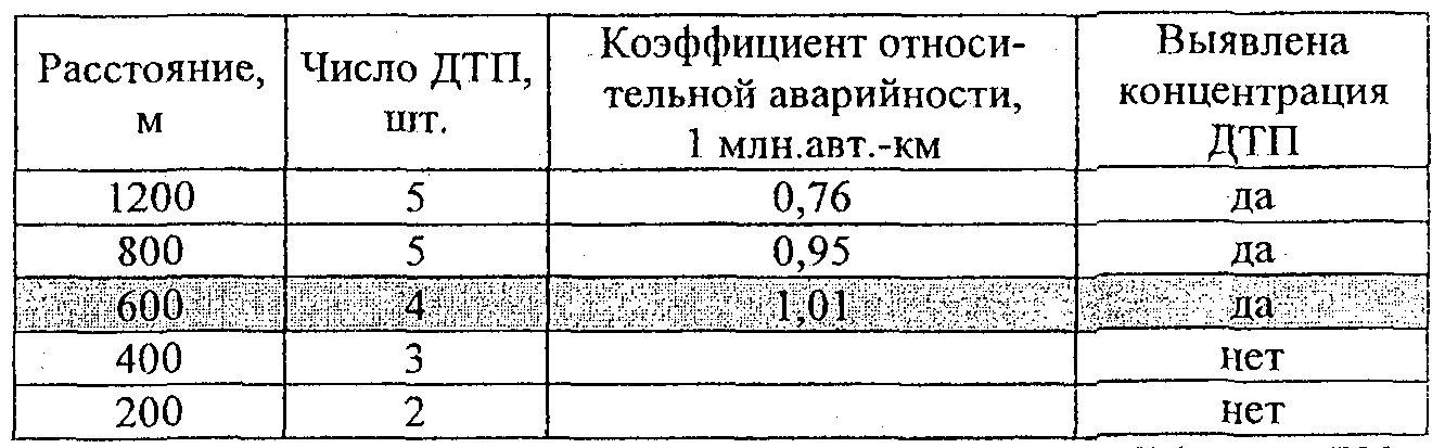 15. Освещение автомобильных дорог