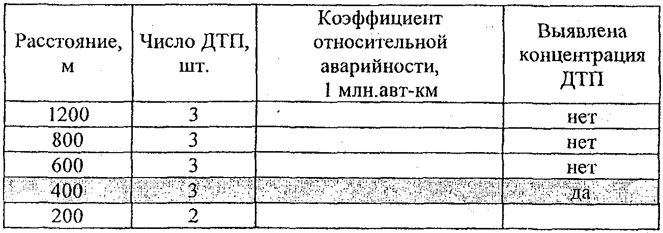 15. Освещение автомобильных дорог