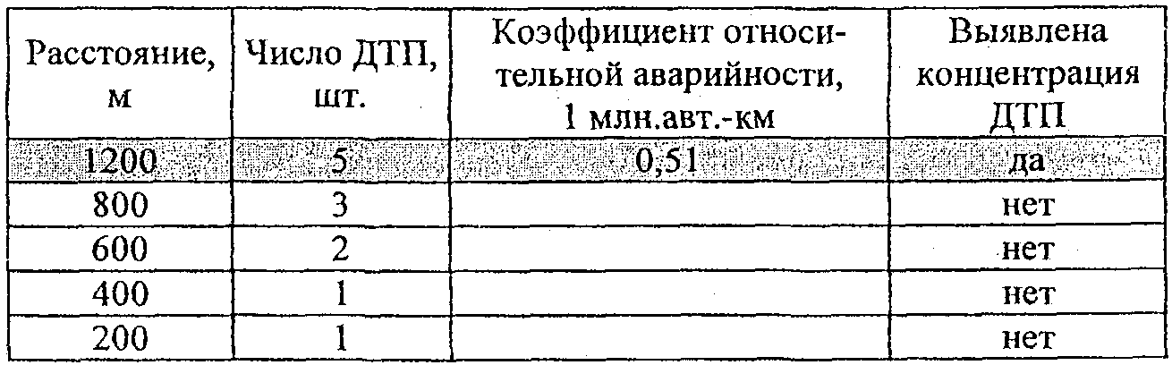 15. Освещение автомобильных дорог