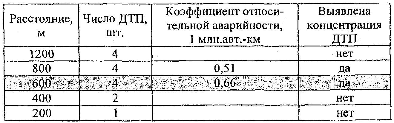 15. Освещение автомобильных дорог