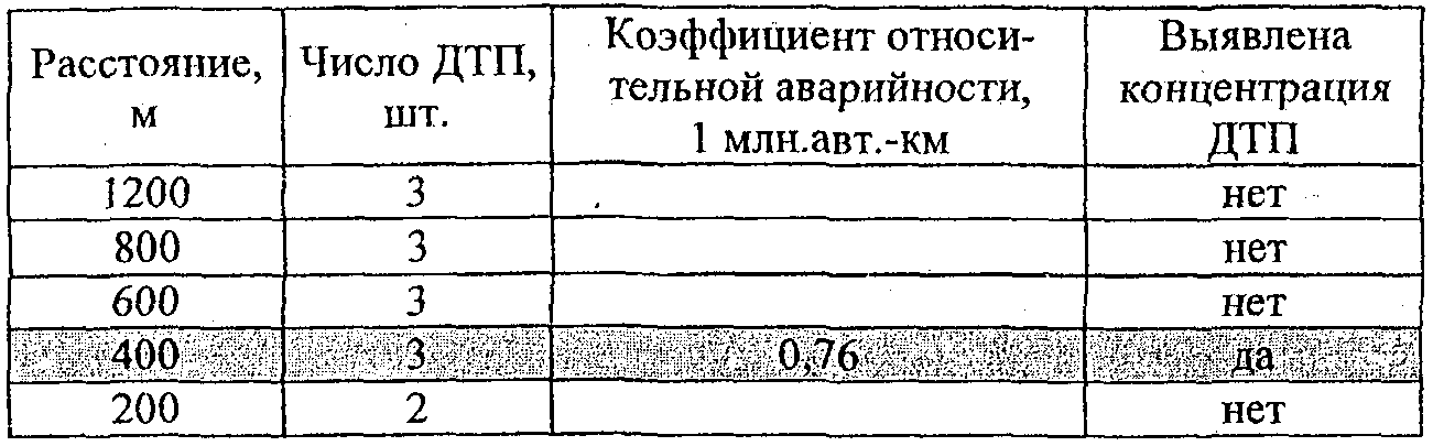 15. Освещение автомобильных дорог