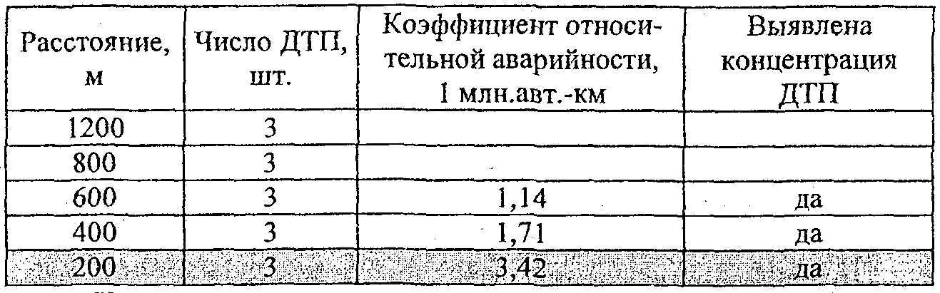 15. Освещение автомобильных дорог