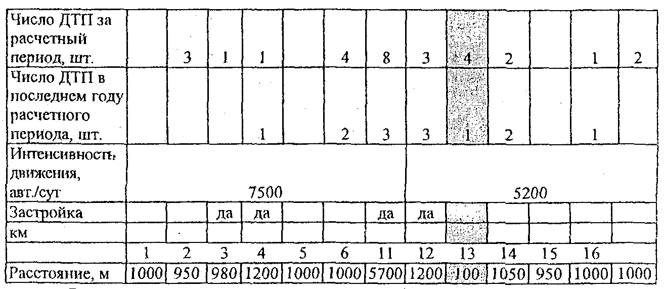 15. Освещение автомобильных дорог