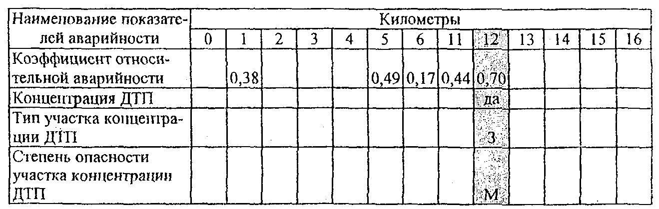 15. Освещение автомобильных дорог
