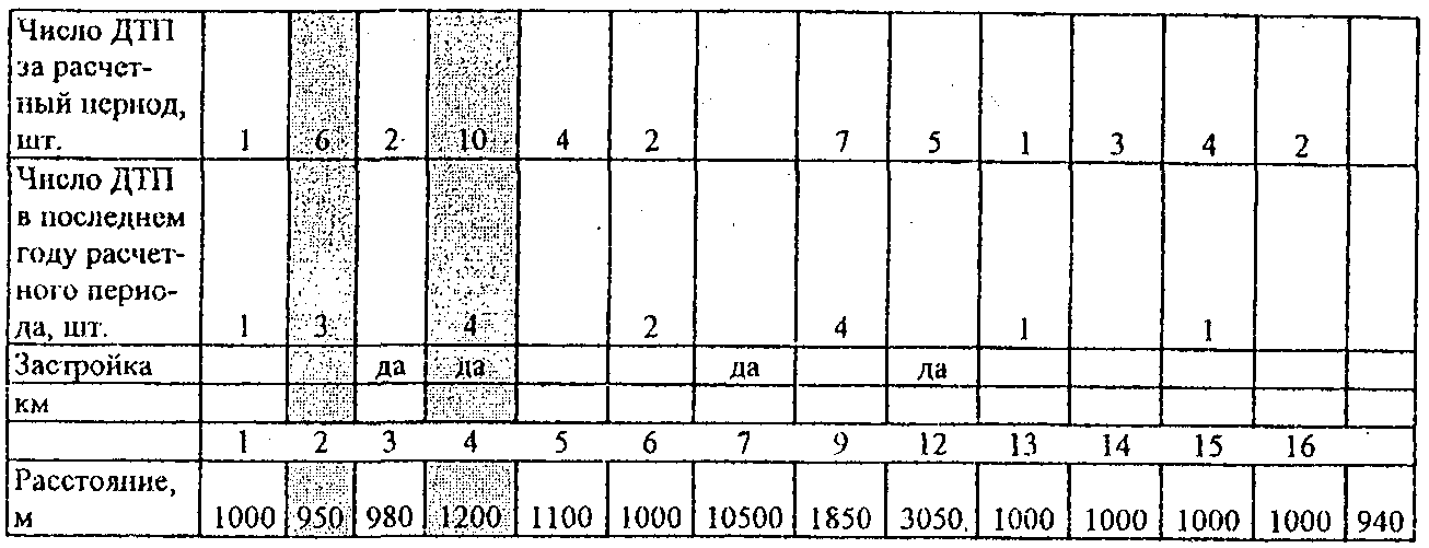 15. Освещение автомобильных дорог