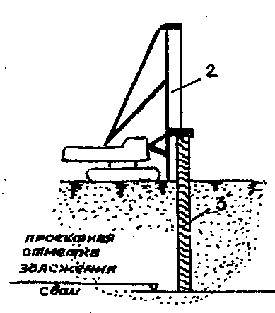 3. Технология устройства буронабивных свай