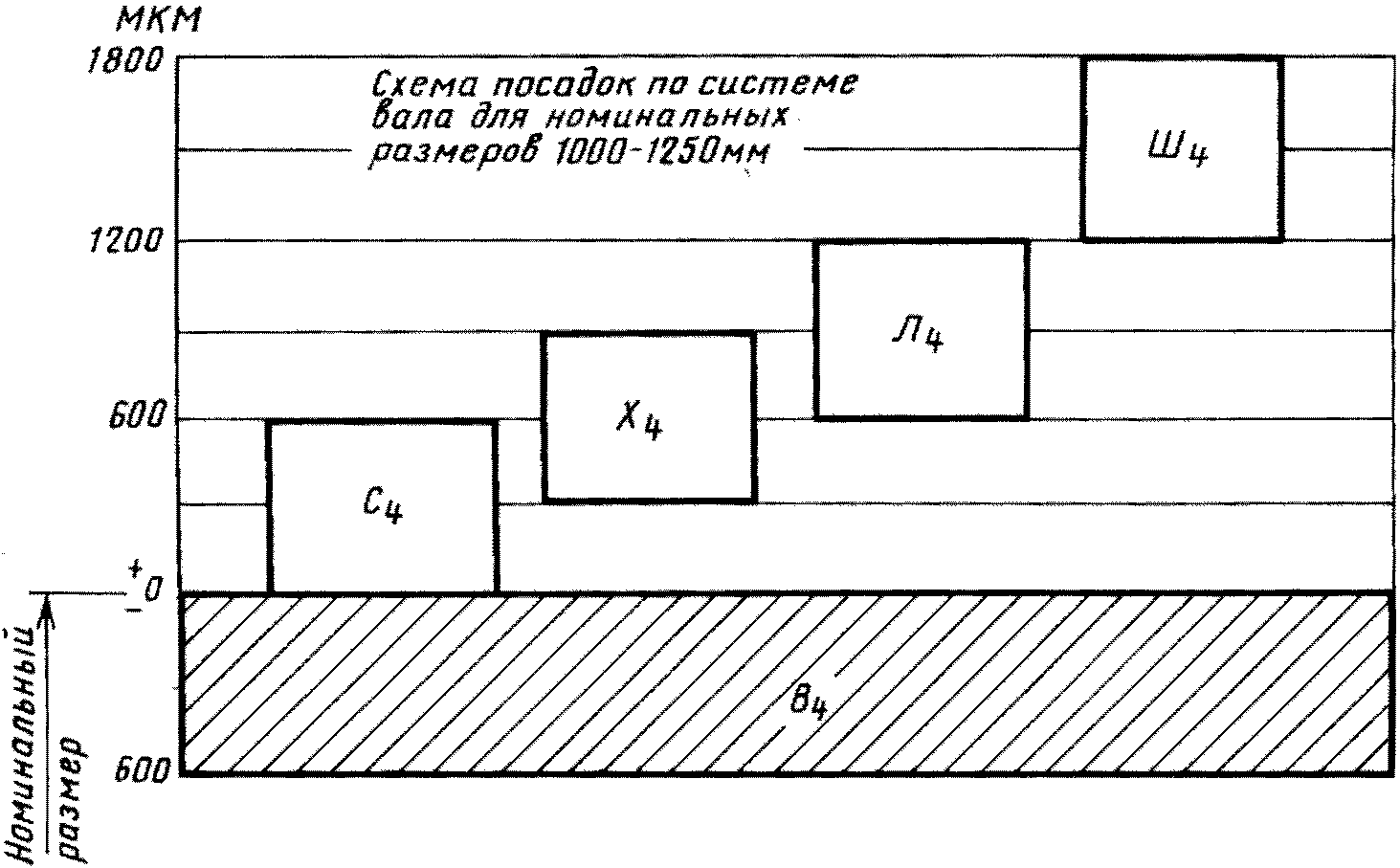 рис. 11