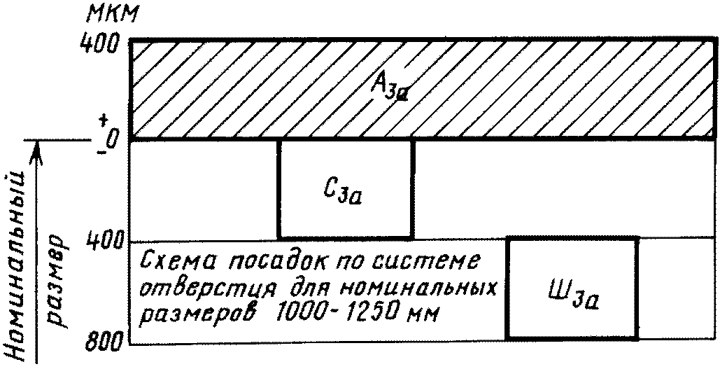 рис. 4