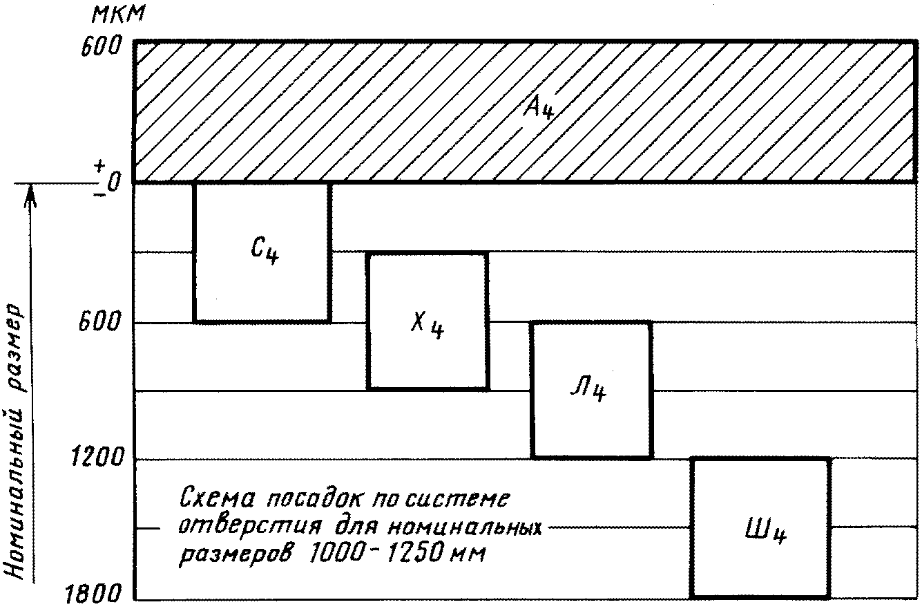 рис. 5