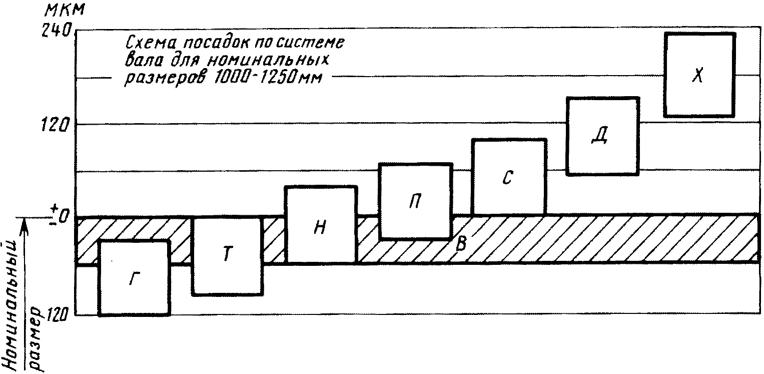 рис. 7