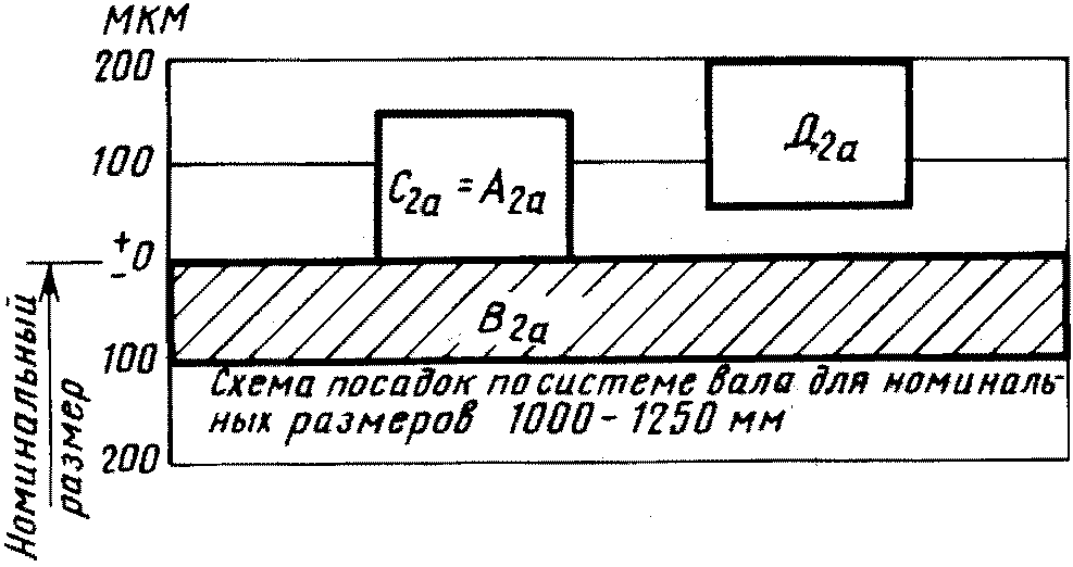 рис. 8