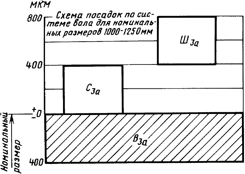 рис. 10