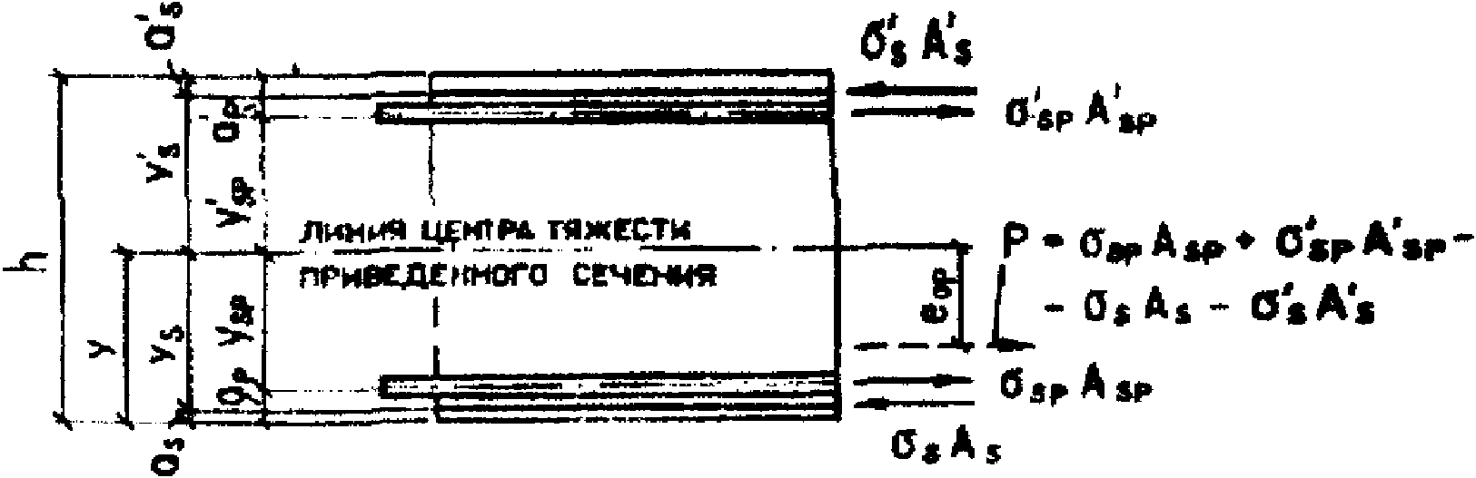 Предварительные напряжения арматуры