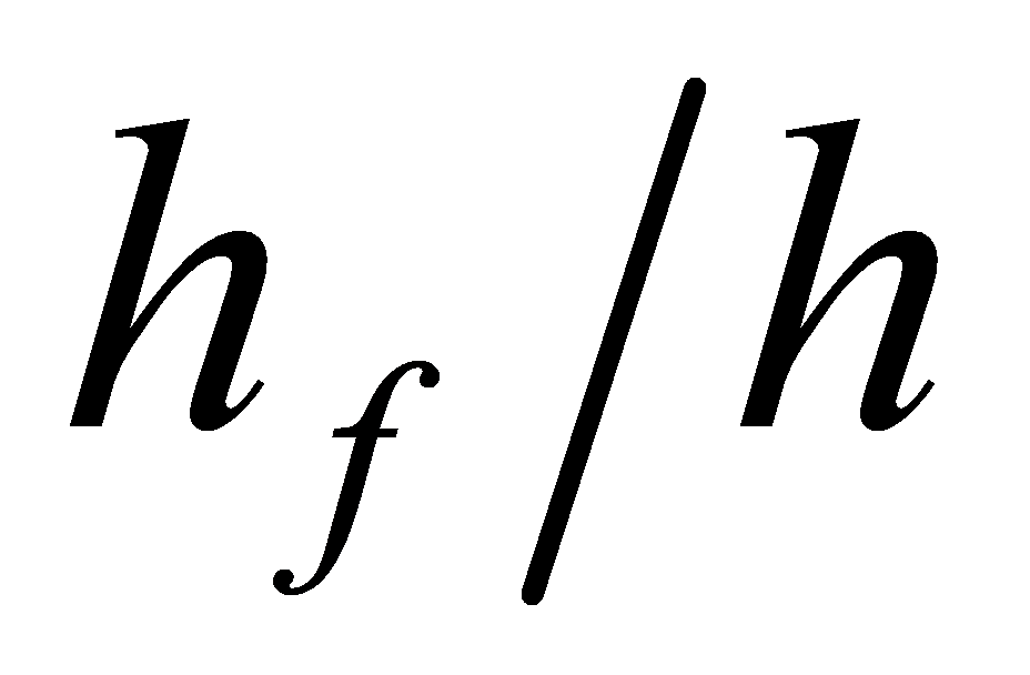 fhh