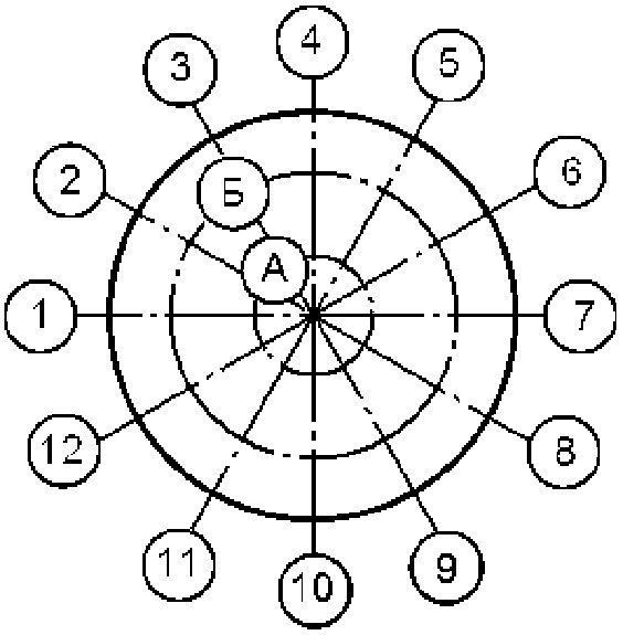 5.3. Координационные оси