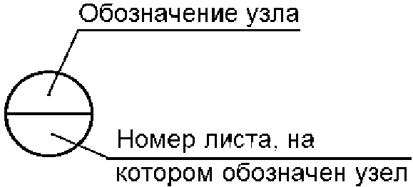 5.5. Изображения (разрезы, сечения, виды, выносные элементы)