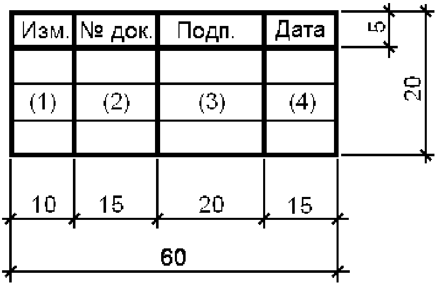 9. Применение типовой проектной документации