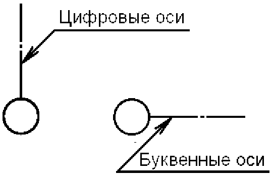 5.3. Координационные оси